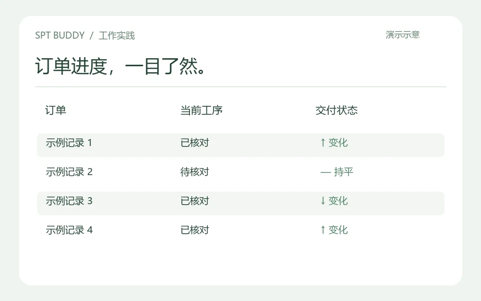 例会前，把订单进度与风险排清楚的示例成果