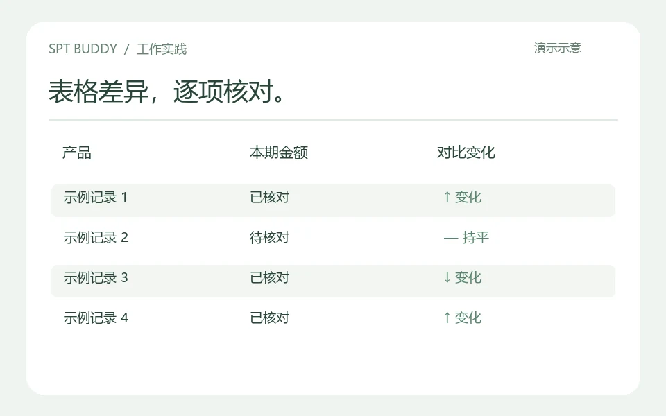 两份表格的差异，一次核对清楚的示例成果