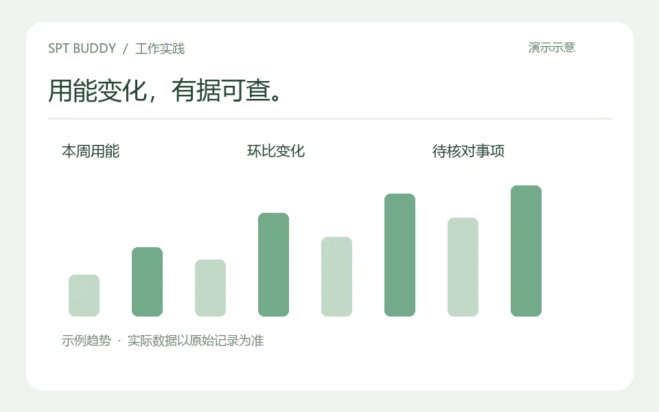 每周用能变化，讲清楚原因与边界的示例成果