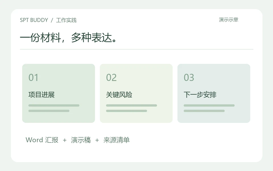 同一份材料，变成 Word 与汇报演示稿的示例成果